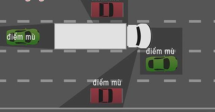 mô hình các điểm mù xe container